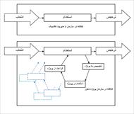 تحقیق مدیریت منابع انسانی در سازمان پروژه محور