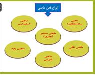 پاورپوینت درسنامه زمان های فعل در زبان فارسی