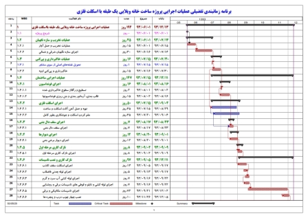 برنامه زمانبندی ساختمان خانه ویلایی یک طبقه با اسکلت فلزی