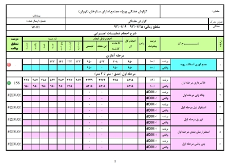 برنامه زمانبندی و کنترل پروژه خاکبرداری و پایدارسازی ساختمان اداری ستارخان